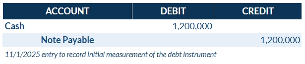 Initial Measurement of Debt Instrument Journal Entry