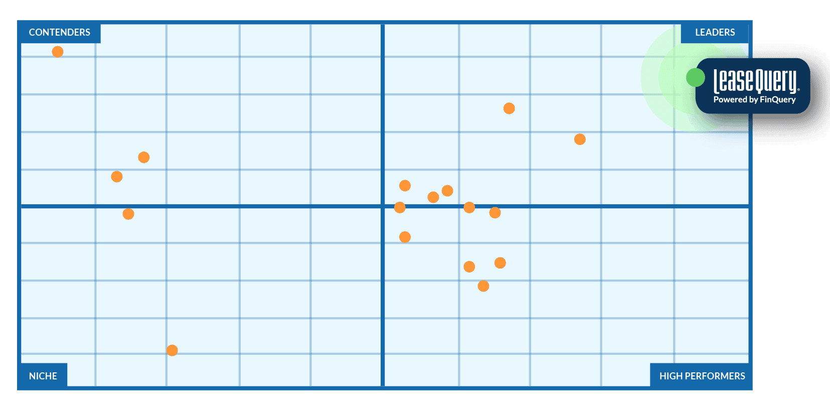 G2 Lease Accounting Grid