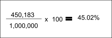 Calculate Percent Different Debt Extinguishment