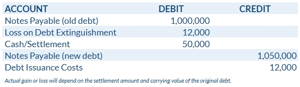 Debt Extinguishment Journal Entry