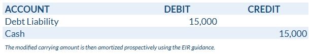 Debt Modification Journal Entry