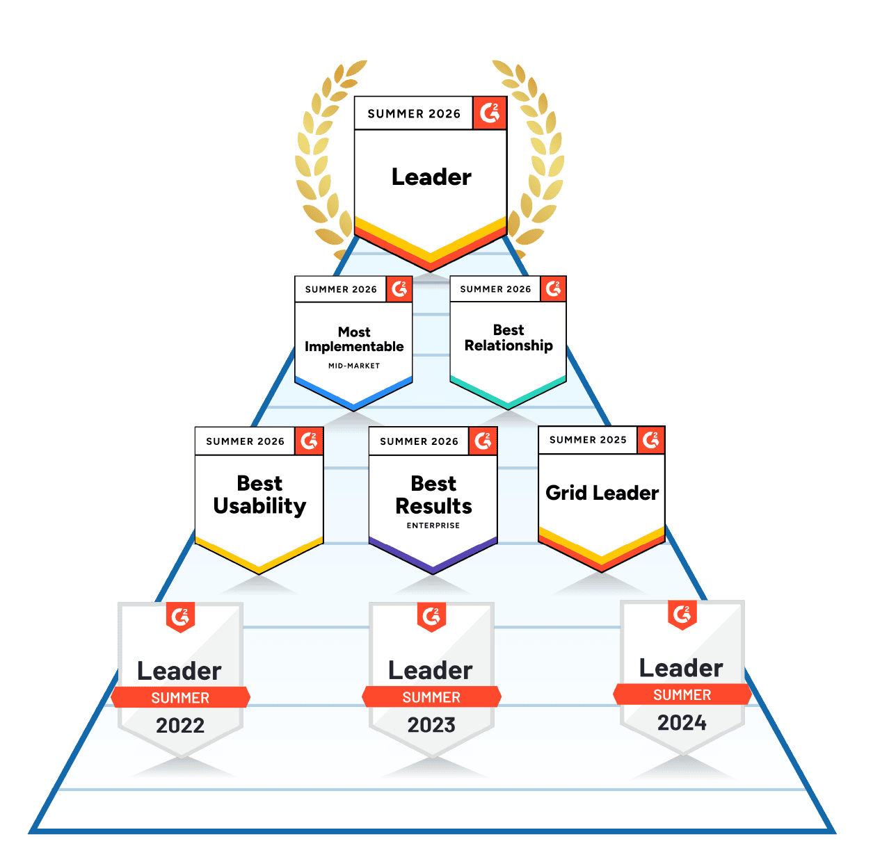 g2 badge pyramid