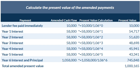 PV of Amended Payments Amortization Schedule for Debt Modification
