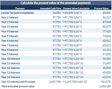 PV Calculation of Amended Payments Debt Extinguishment
