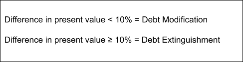 Difference in PV Between Debt Modification and Extinguishment