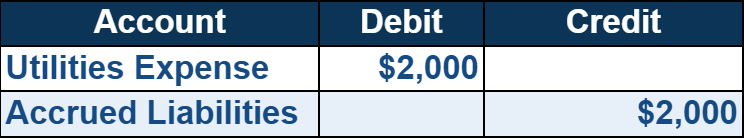 Accrued expense estimate journal entry 1