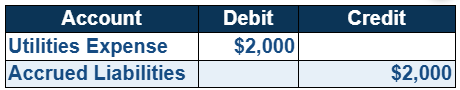 Accrued expense estimate journal entry 1