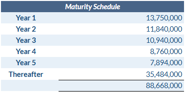 Maturity Schedule