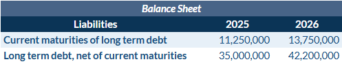 Short Term vs Long Term Debt on Balance Sheet